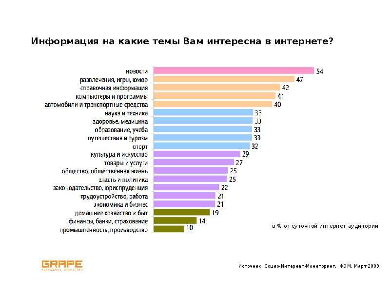 Интересующую информацию. Какие темы вам интересны. Какая тема. Опрос какие темы вам интересны. Какая тема вас интересует.