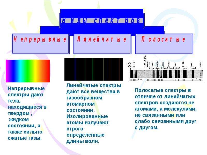 Презентация на тему спектры