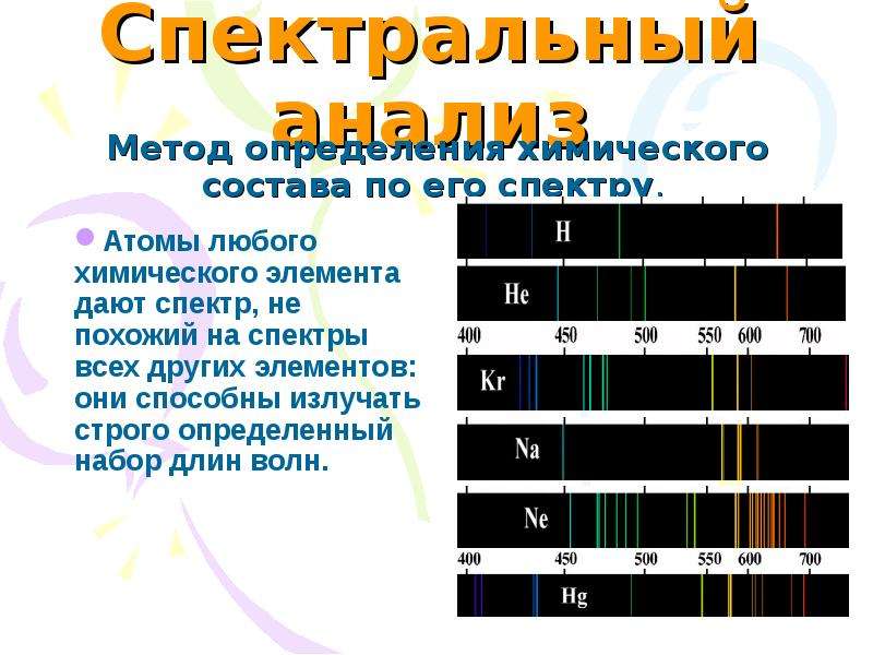 Спектральный. Линейчатый спектр хим элементов. Спектр спектральный анализ. Спектры химических элементов. Спектральный анализ таблица.