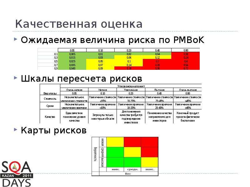 Оценка рисков тест. Оценка величины риска. Ожидаемая величина риска. Качественная шкала рисков. Как оценивается величина риска.
