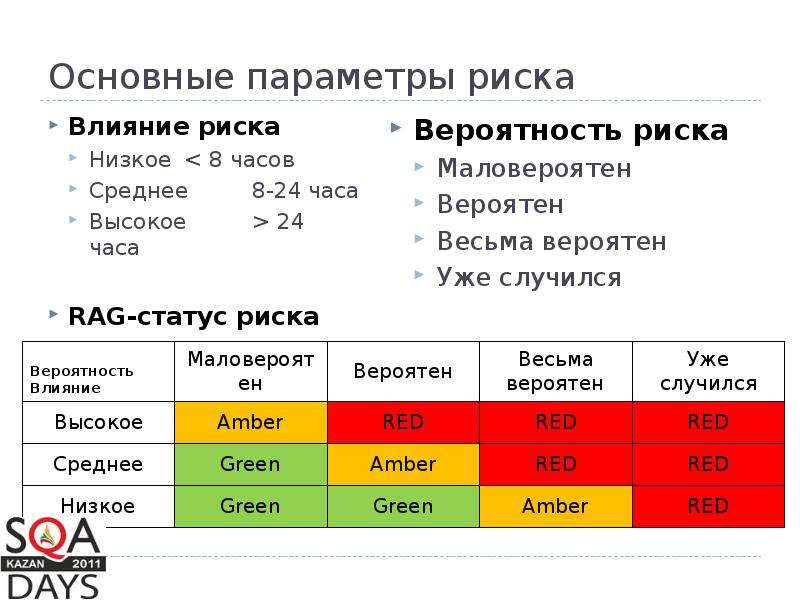 Основные параметры риска