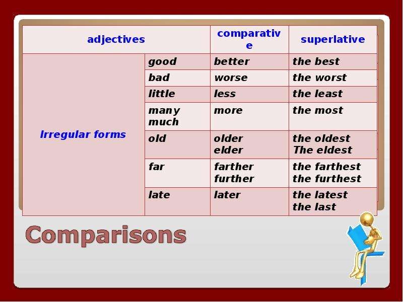 Adjectives в английском языке презентация