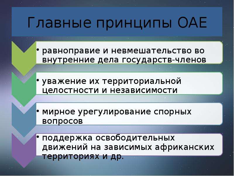 Организация африканского единства презентация