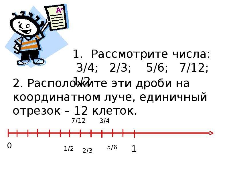 Дроби на единичном отрезке. Отметить на координатном Луче дроби. Координатный Луч с дробями с разными знаменателями. Представление отрицательных дробей на координатном Луче. Дроби на координатной прямой с разными знаменателями.