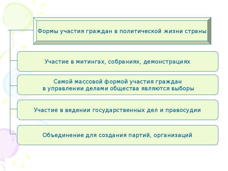 Проект на тему подросток как гражданин