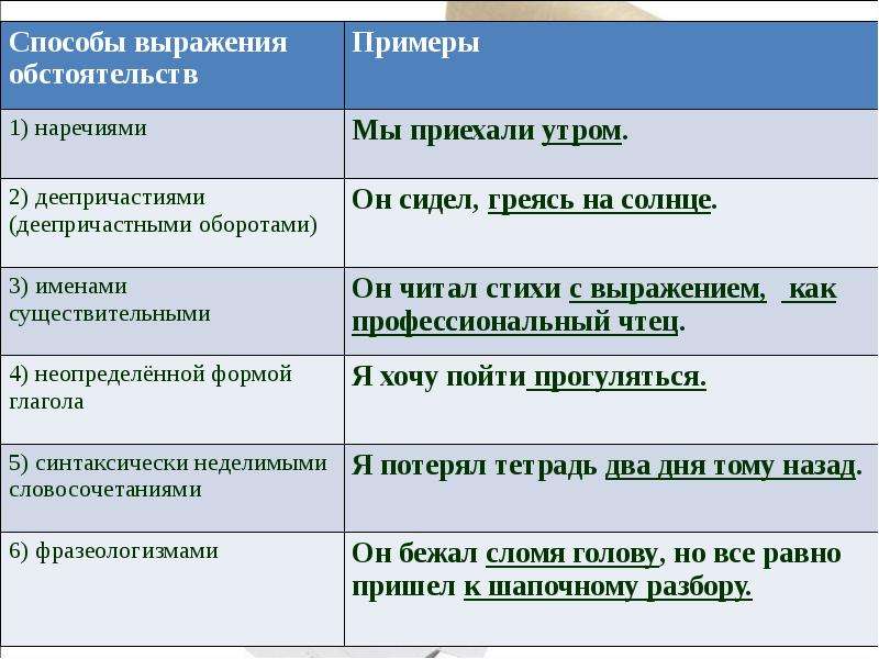 8 класс презентация русский язык дополнение