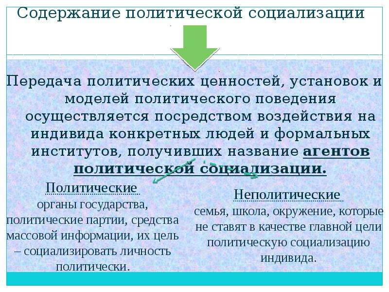 Сущность социализации. Функции политической социализации. Примеры политической социализации. Политическая социализация партии. Типы политической социализации.