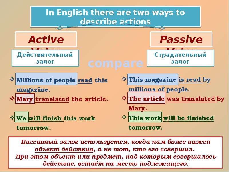 Passive voice в английском презентации