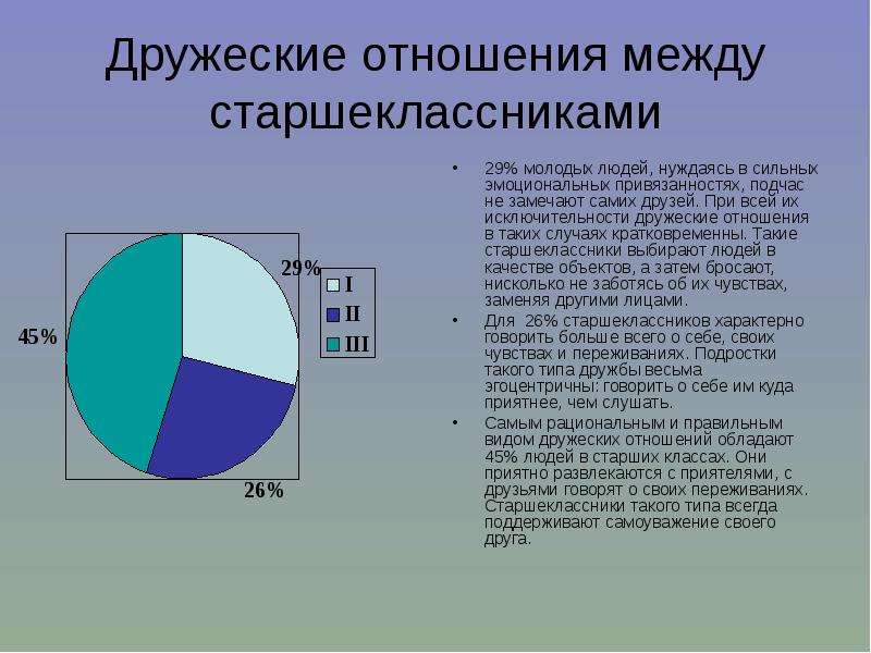 Дружеские отношения это. Добрососедские отношения между людьми. Дружеские отношения примеры. Примеры дружеских отношений между народами. Типы дружеских отношений.