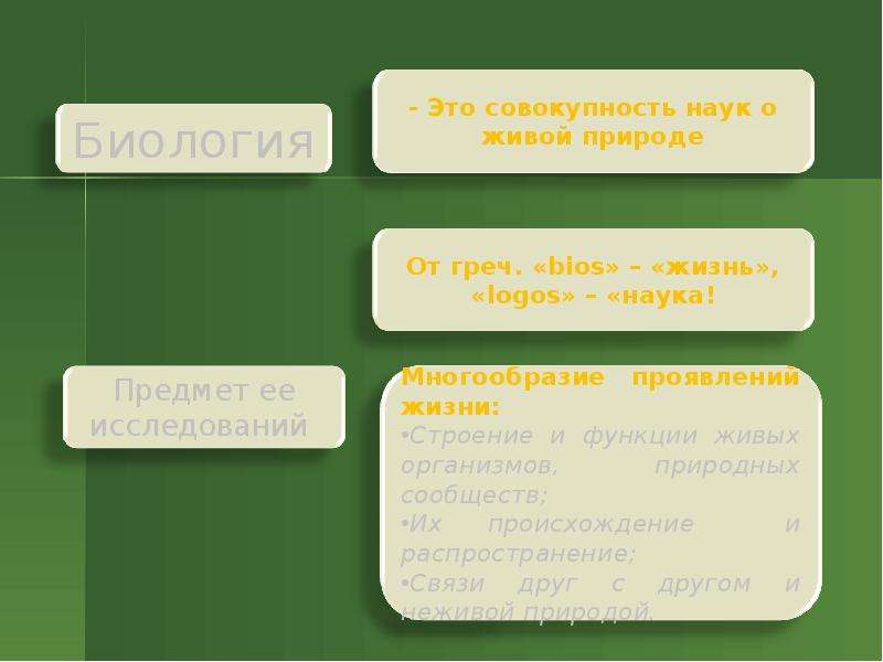 Развитие биологии презентация. Биология предмет. Что такое совокупность в биологии. Совокупность наук о живой природе. Объекты биологии развития.