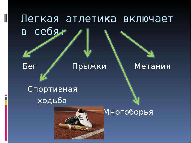 Виды включает легкая атлетика. Что включает в себя легкая атлетика. Какие виды включает в себя лёгкая атлетика?. Какие виды не включает в себя лёгкая атлетика?. Какие виды включать в себя легкой Атлетико.