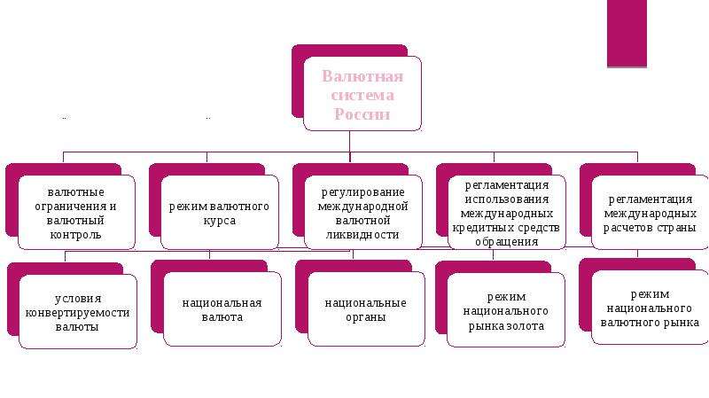 Валютный рынок схема