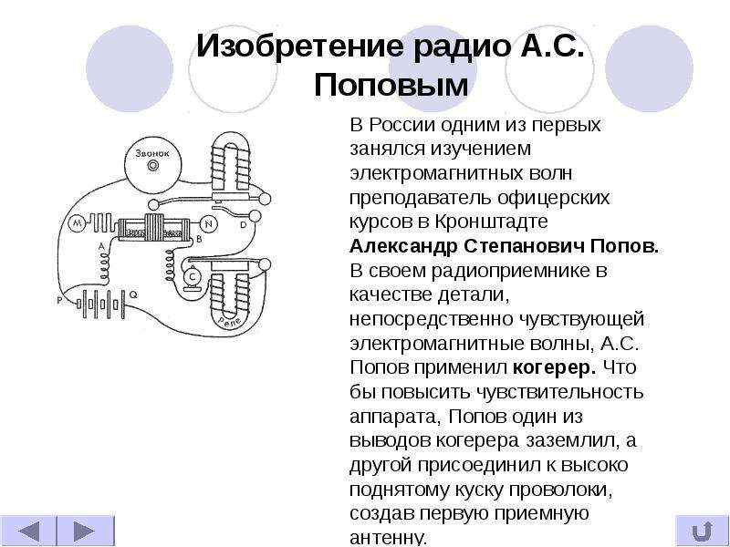 Изобретение радио поповым презентация