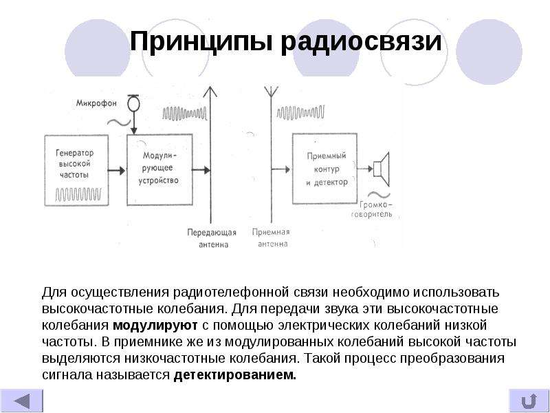 Схема как работает радио