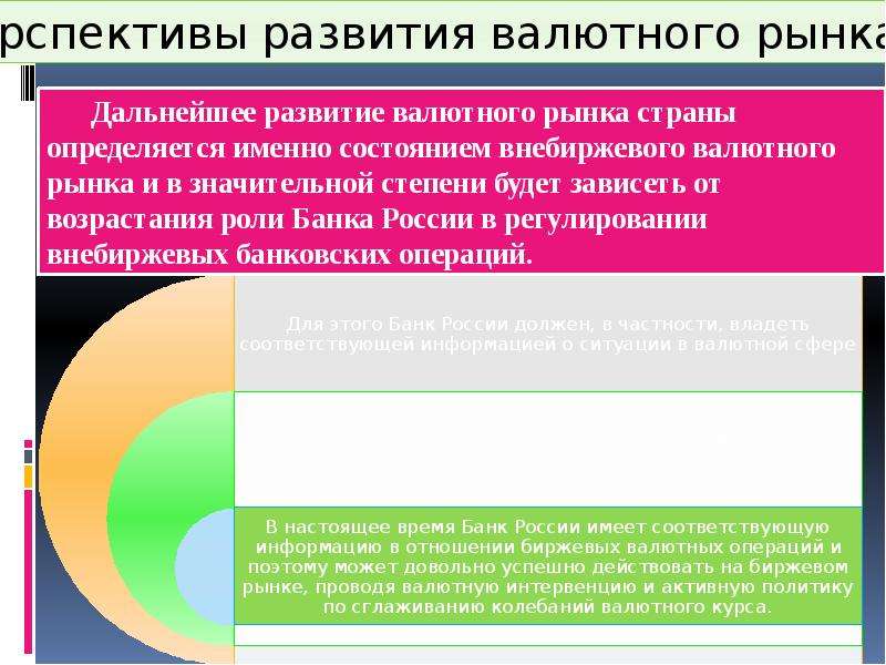 Регулирование российского валютного рынка. Особенности российского валютного рынка. Особенности функционирования валютного рынка. Развитие валютного рынка в России. Перспективы развития валютного рынка.