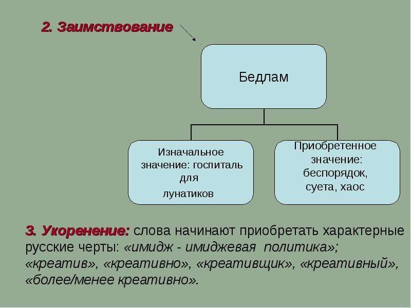 Приобретает смысл. Бедлам происхождение слова. Бедлам значение слова в русском языке. Приобрести значение слова.