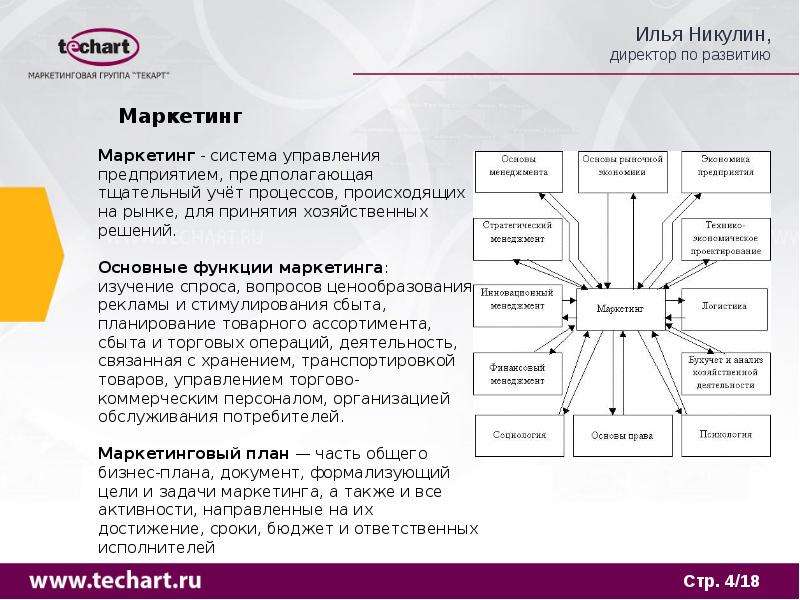 Услуги интернет маркетинга презентация