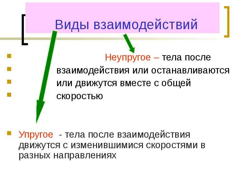 Неупругие тела. Упругое и неупругое взаимодействие. Неупругое взаимодействие. Упругое и неупругое взаимодействие тел. Не упрцгое взаимодействие. Ел.