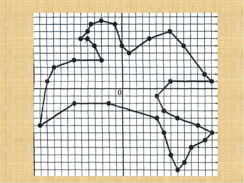Построить по координатам рисунок 6 класс. Система координат рисунок. Рисунок по координатным точкам. Рисунок из координатных точек. Прямоугольная система координат рисунок.
