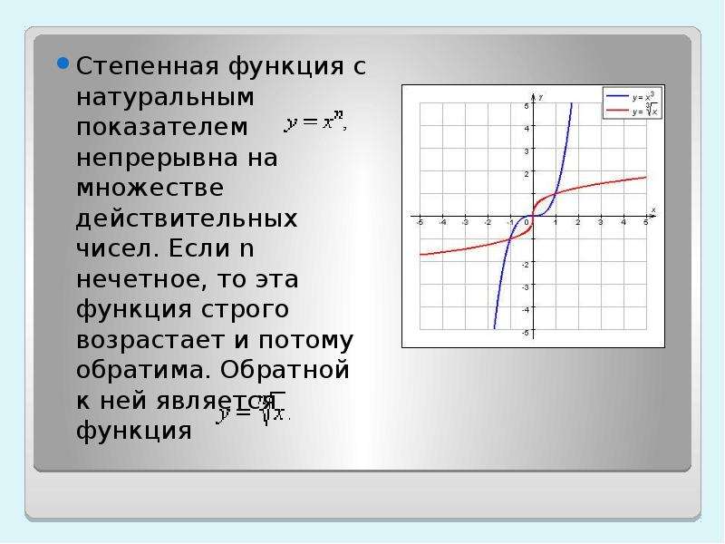 Где функция. Функция, Обратная степенной функции с натуральным показателем. Степенные функции с натуральным показателем. Степенная функция с натуральным показателем. Функция с действительным показателем.