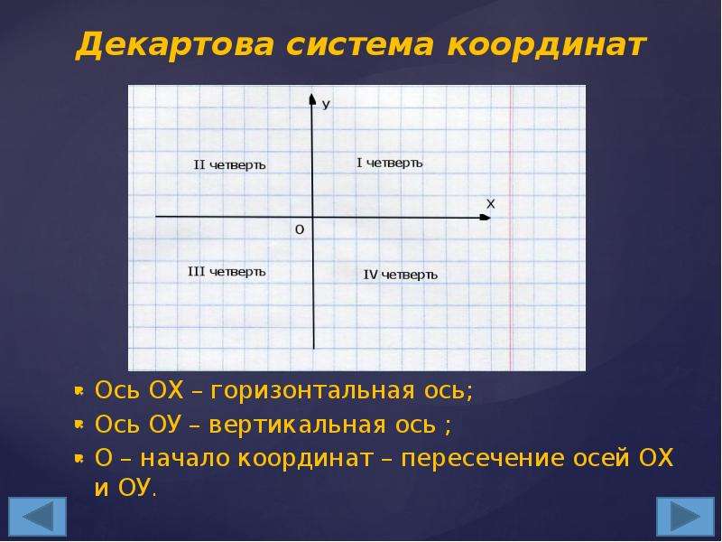 Ось ох и оу. Декартова система. Вертикальная координатная ось. Декартовы координаты. Декартова ось координат.