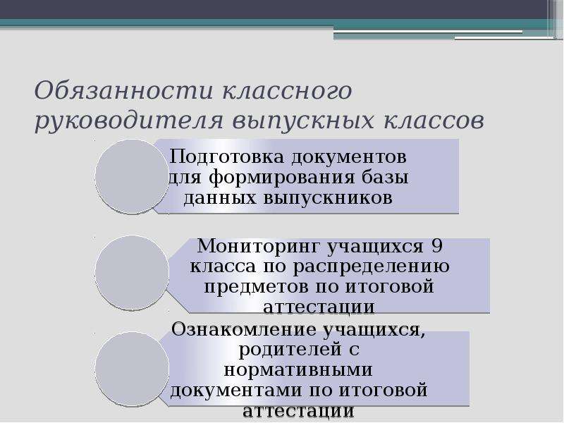 Классная должность. Роль классного руководителя в классе. Обязанности классного руководителя 9 класса. Обязанности классного руководителя 11 класса. Принципы классного руководства в 9 классе.