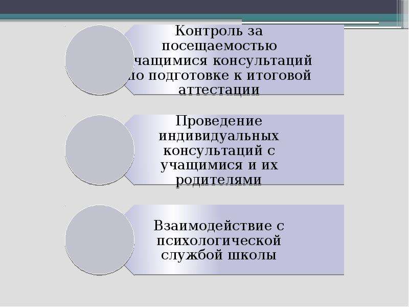 Работа классного руководителя 9 класс. Воспоминания классного руководителя 9 класса. Отметьте, как менялась роль классного руководителя в истории.