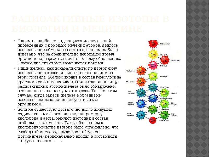 Метод меченых атомов презентация