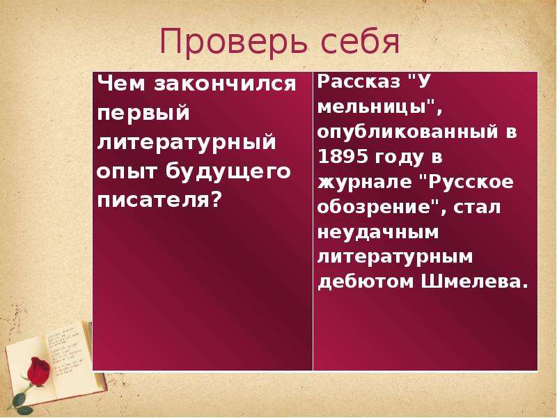 Как я стал писателем краткое содержание шмелев. Как я стал писателем. Воспоминание о пути к творчеству и.с.Шмелев. Рассказ о пути к творчеству и.с Шмелева. Шмелёв как я стал писателем презентация. Как я стал писателем Шмелев проблематика.