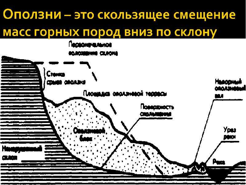 Оползни обвалы сели презентация