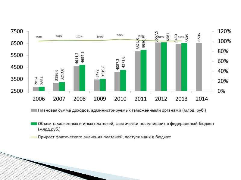 Бюджет страны презентация