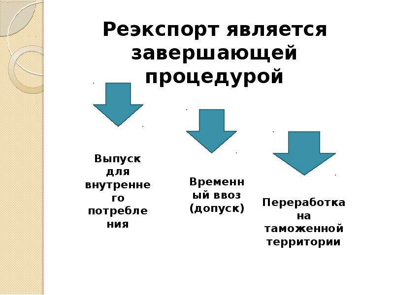 Таможенная процедура реэкспорта презентация