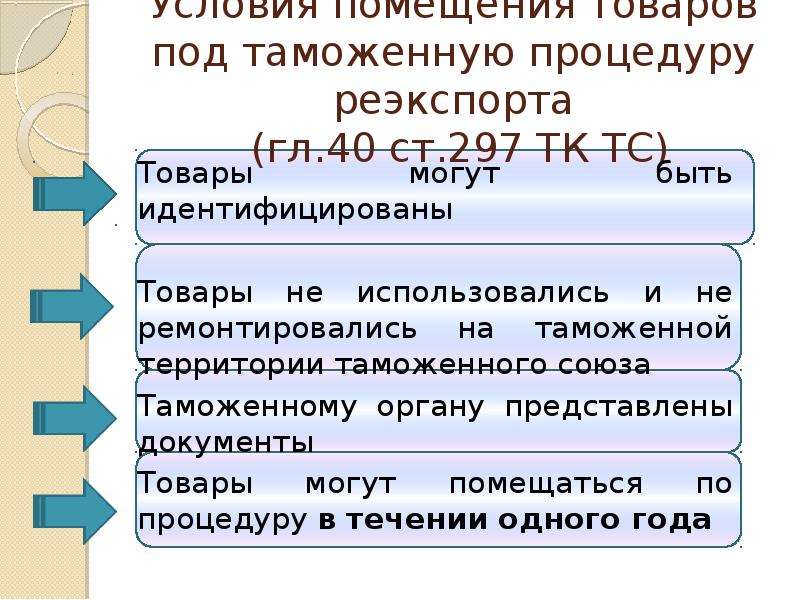 Таможенная процедура реэкспорта презентация