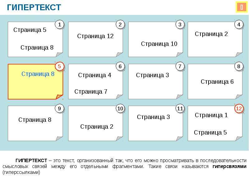 Гипертекст это документ содержащий систему фрагментов текста слов словосочетаний терминов рисунков