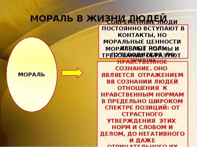 Всегда ли верующие люди представляют собой образец морали