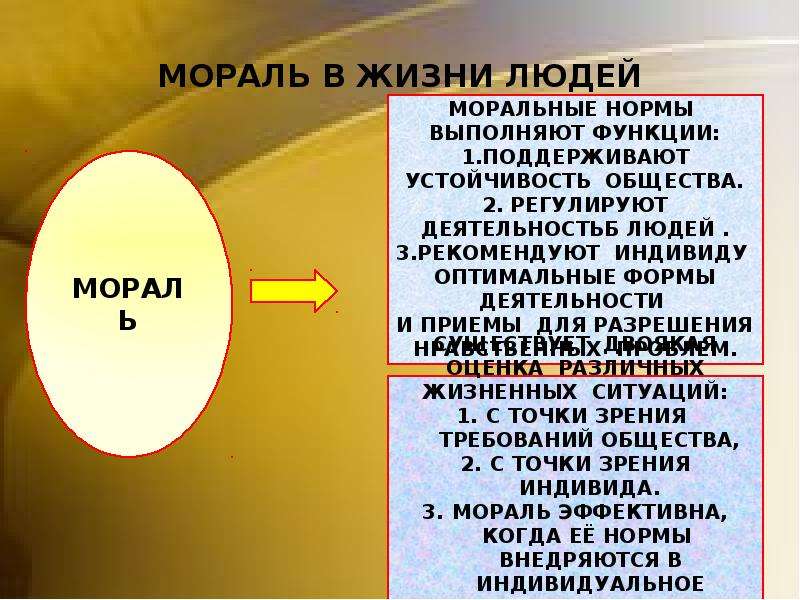 Соотношение религиозных и моральных норм