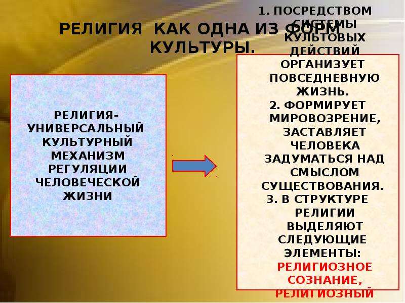 Религиозная мораль. Формы культуры религия. Универсальная религия. Универсальность религии. Особенности религии как формы культуры.