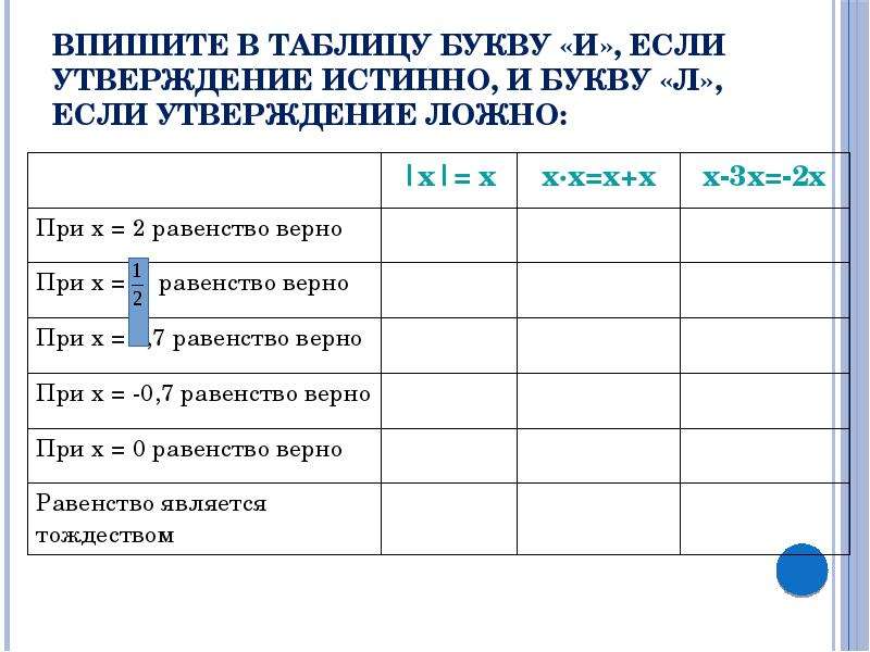 Утверждения правдивые. Таблица условие если утверждение. Если это утверждение. Утверждение ложно знак. Утверждение истинно утверждение ложно картинка.