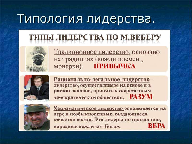 Типология лидерства презентация