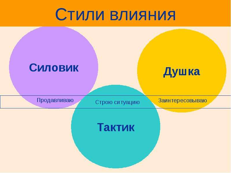 Стили влияния. Тактики и стили влияния. Стили влияния лидера. Стиль воздействие.