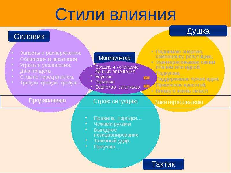 Стили воздействия. Стили влияния психология. Стиль воздействие. Тактики и стили влияния. Стили влияния лидера.