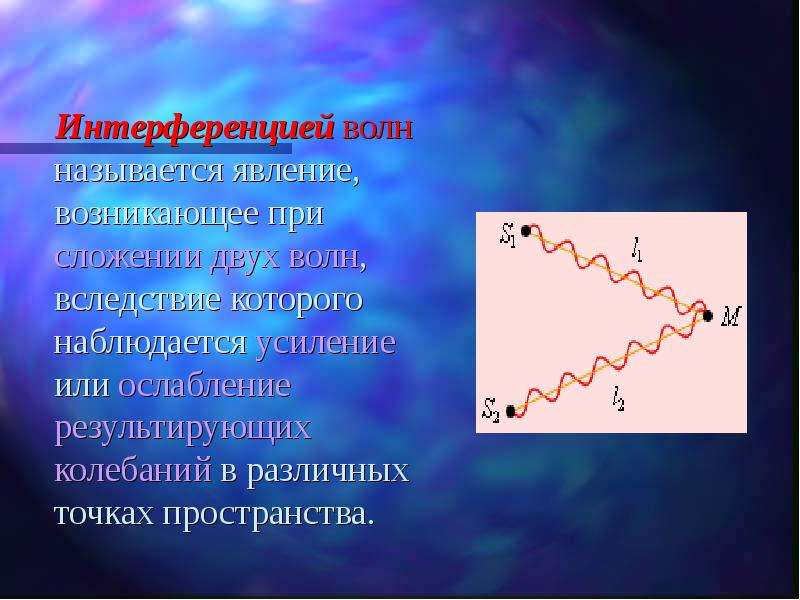 Сложение в пространстве волн при котором наблюдается устойчивая во времени картина усиления