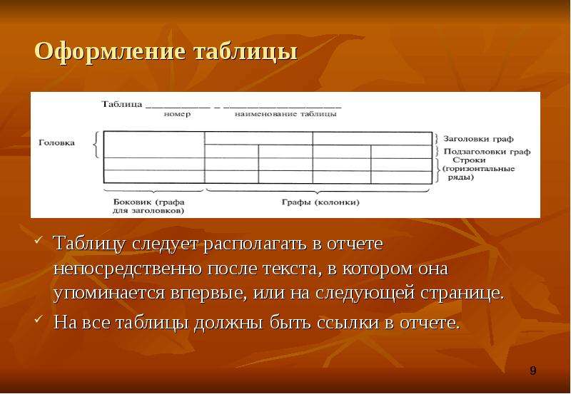 Пользуясь данными таблиц и рисунков темы 9 и таблицами приложений сделайте необходимые расчеты