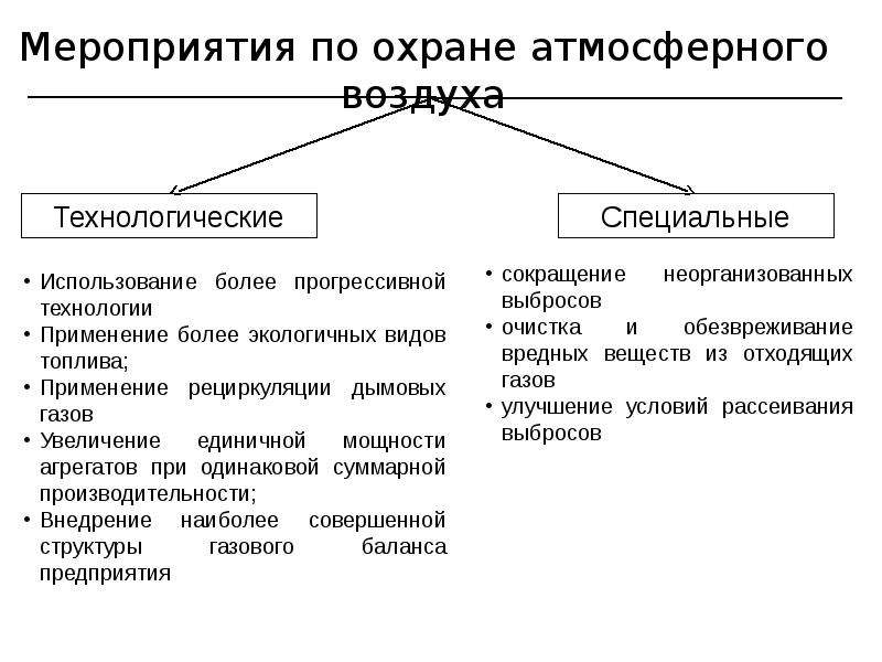 План мероприятий по охране атмосферного воздуха на предприятии образец