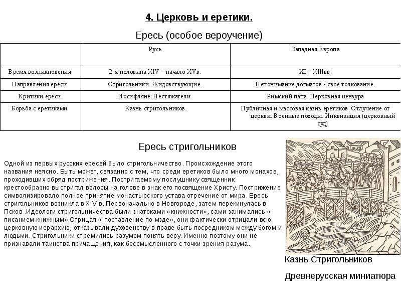 Ересь 15 века