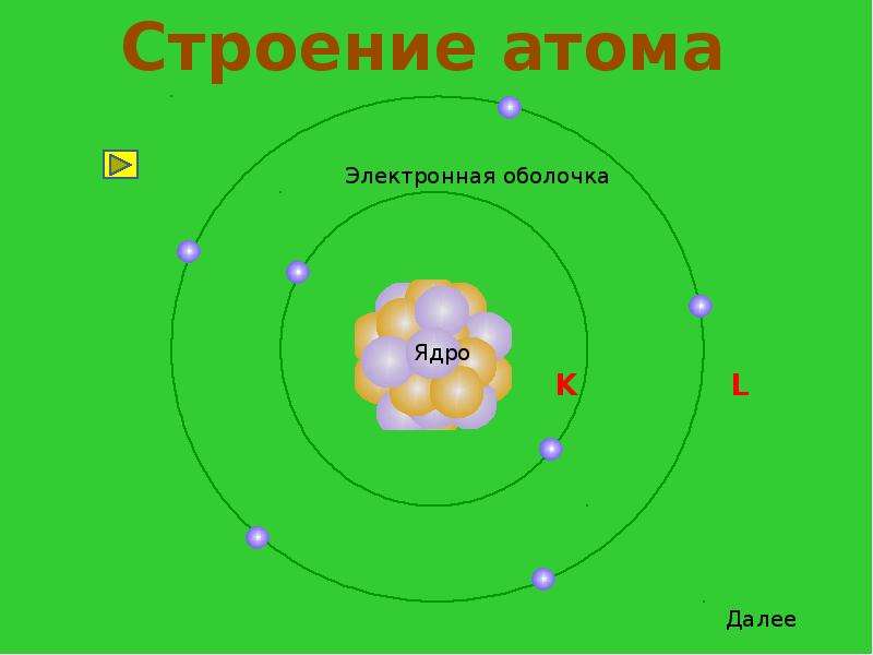 Как рисовать строение атома