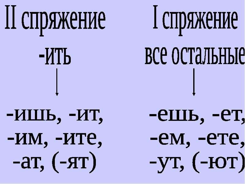 Ат ят ут ют какое спряжение. Ют какое спряжение. УТ ют какое спряжение. АТ ят какое спряжение. Ите ете.