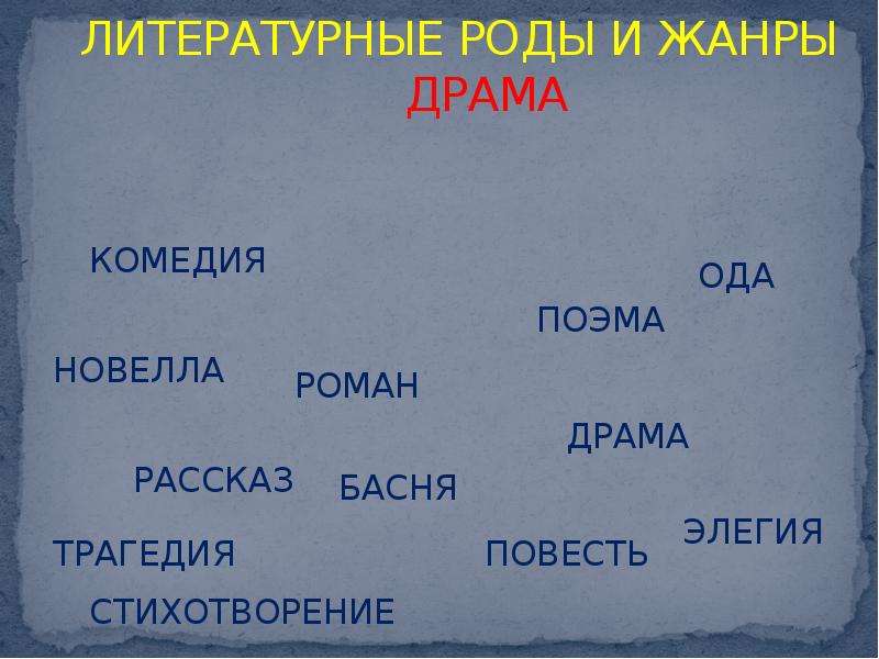 Жанр урока. Литературные роды. Род драма Жанры. Жанры уроков. Жанр и род море.