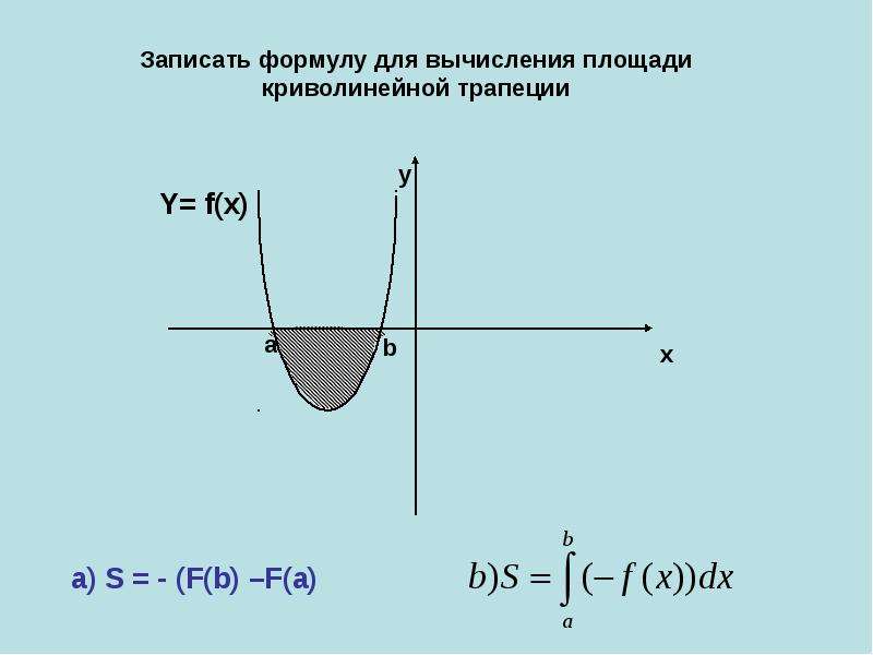 Формула вычисления криволинейной трапеции. Площадь криволинейной трапеции. Запишите формулу для вычисления площади криволинейной трапеции. Формула для вычисления площади криволинейной трапеции. Формула для вычисления криволинейной трапеции.