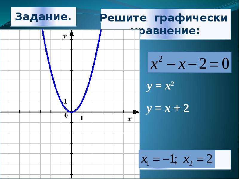 Графическое решение квадратных уравнений 8 класс мордкович презентация